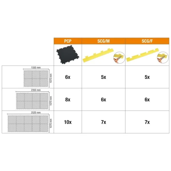 Canaleta para baldosas modular PCP